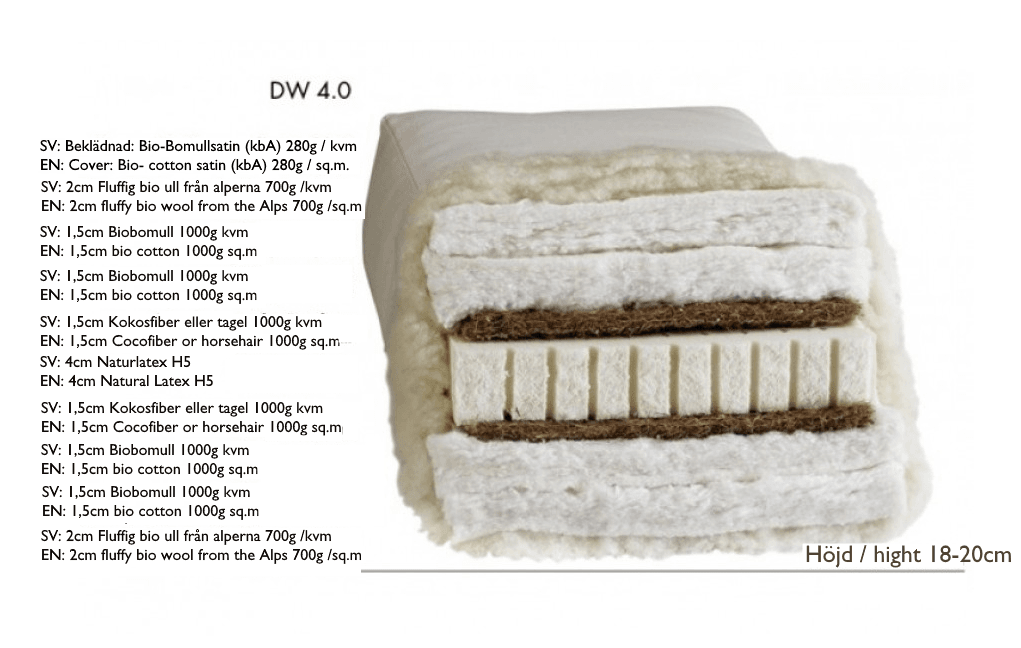 DW 4 DW 4.0 Futonmadrass från Tyska futonwerk